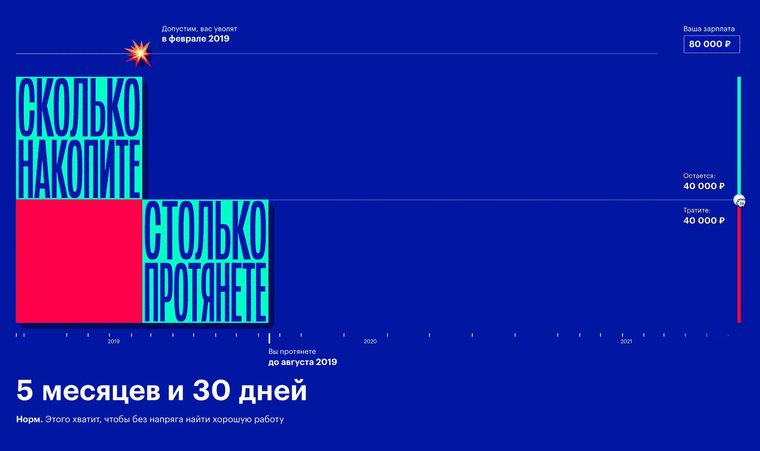 Проверьте, сколько сможете прожить без зарплаты, если вас уволят