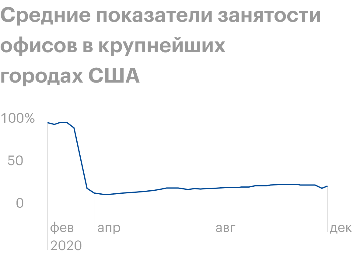 Источник: Bloomberg