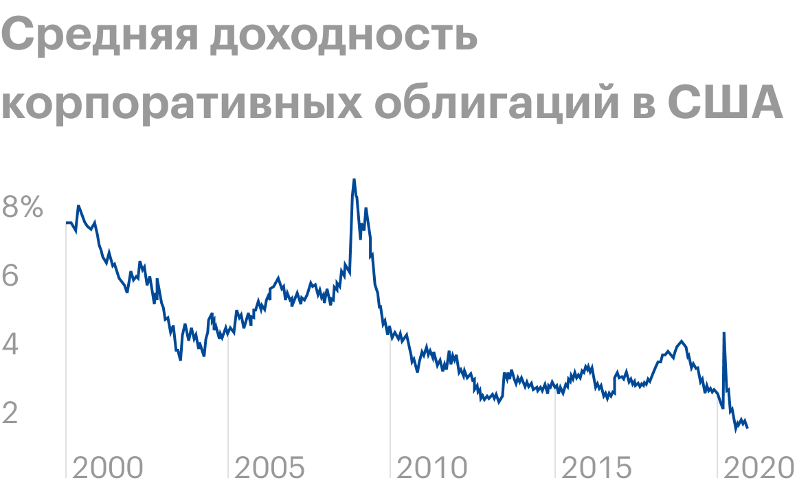 Источник: Daily Shot
