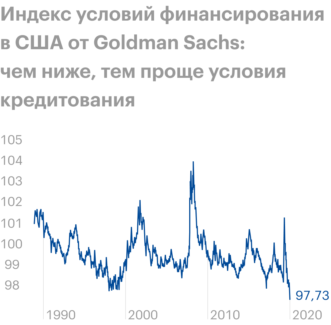 Источник: Bloomberg