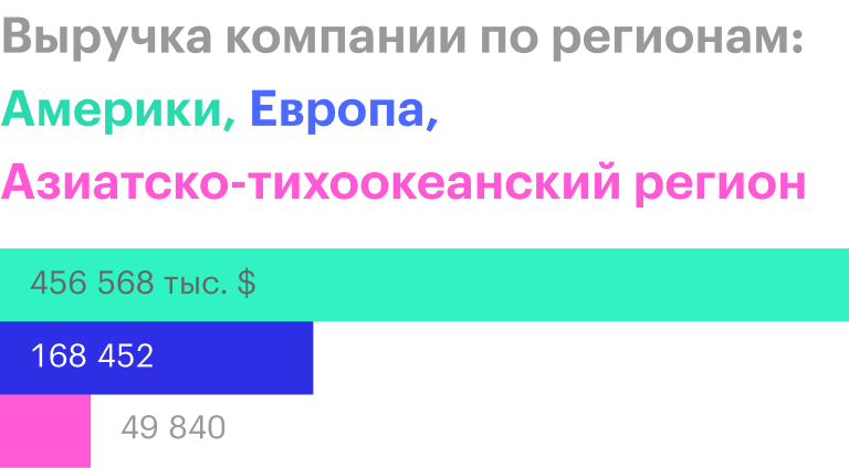 Источник: годовой отчет компании, стр. 76 (79)