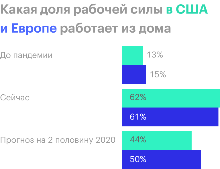 Источник: The Wall Street Journal