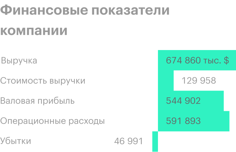 Источник: годовой отчет, стр. 31 (34)