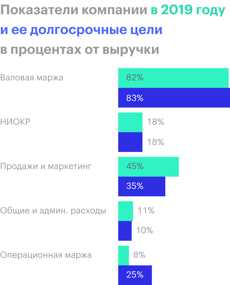 Источник: презентация компании, слайд 24