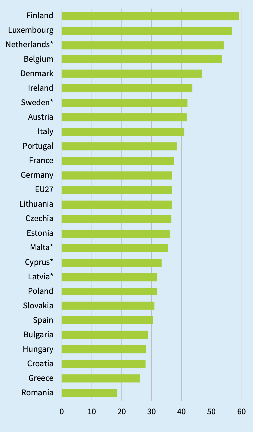 Какой процент работников в разных странах Европы начал работать удаленно после начала пандемии. Источник: Eurofound, стр.&nbsp;5
