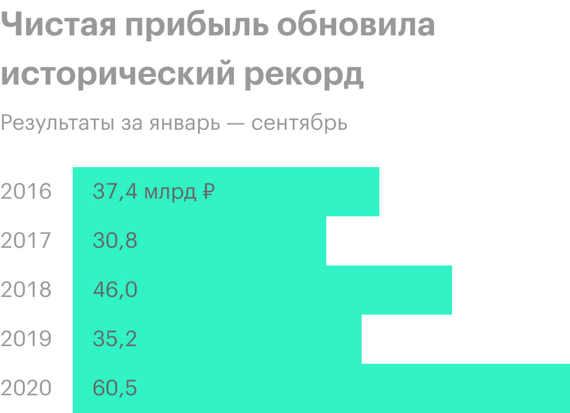 Источник: финансовая отчетность «Русгидро»