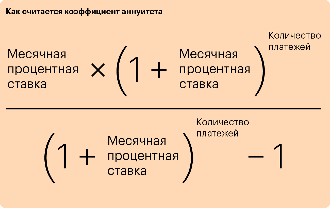 Расчет ежемесячного платежа по кредиту: как рассчитать платежи по кредиту