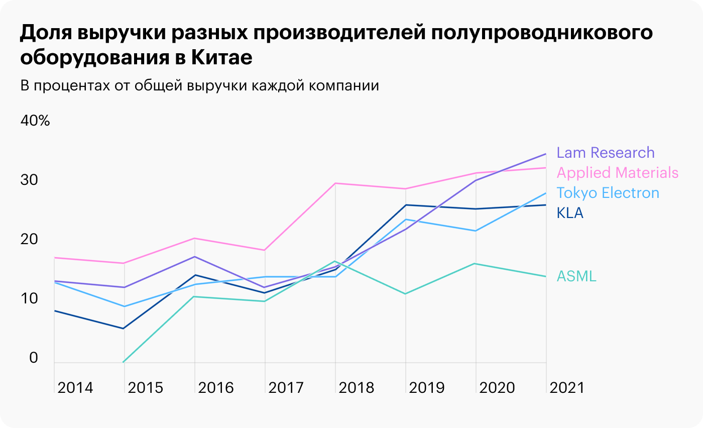 Пачка инвестновостей: авиалинии пересекаются, полупроводниковым компаниям запрещают Китай