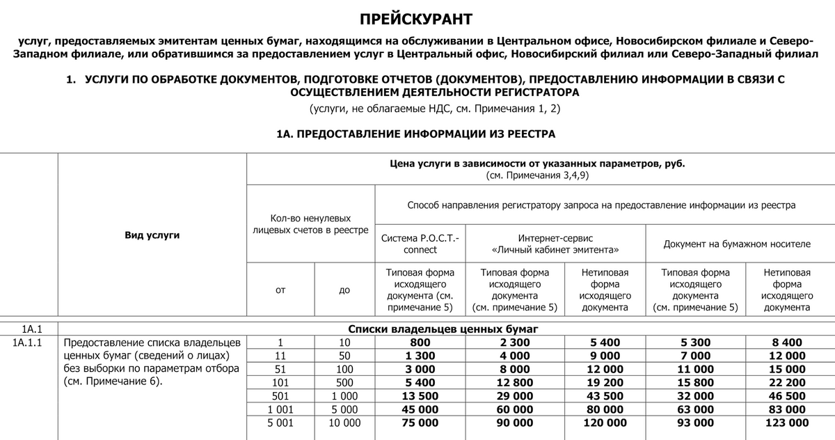 В прейскуранте одного из регистраторов описаны действия, за которые АО нужно заплатить. Источник: rrost.ru