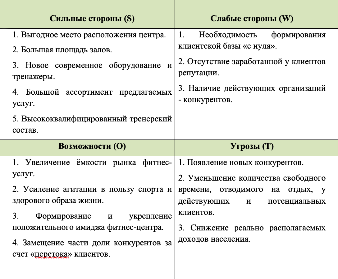 Реферат: Бизнес-план предприятия 5