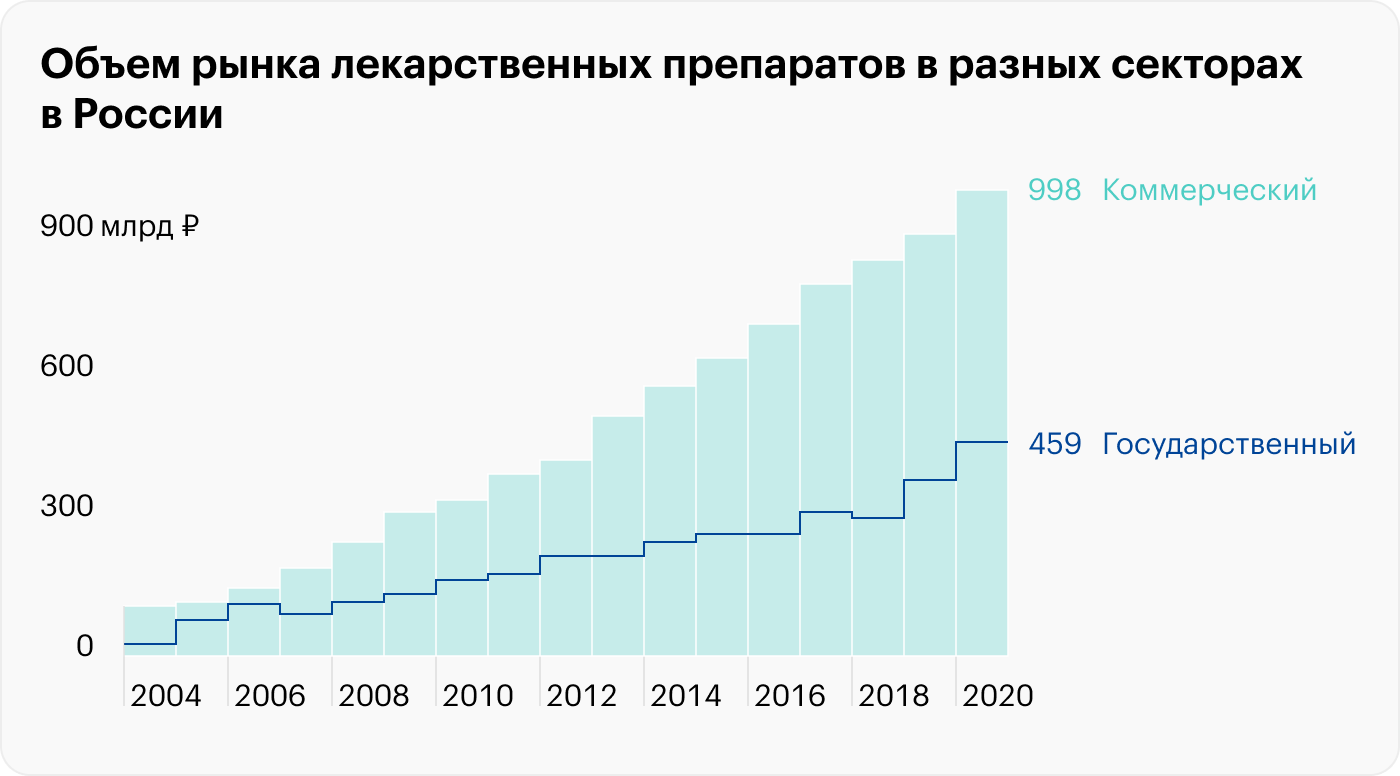 Российское здравоохранение предлагает от 9 до 16% годовых. Стоит ли соглашаться