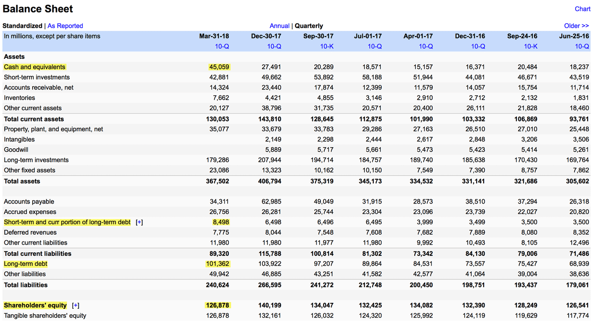 Отчет о финансовом положении мсфо образец excel