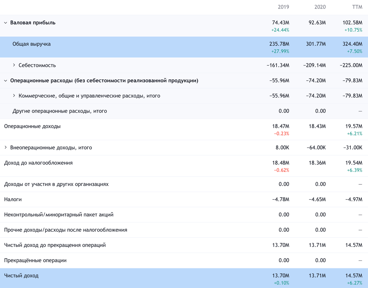 Paymentus, потому что должно быть еще дороже