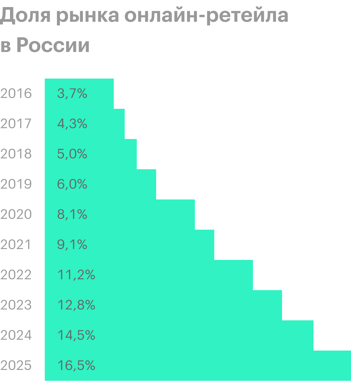 Лайна озон