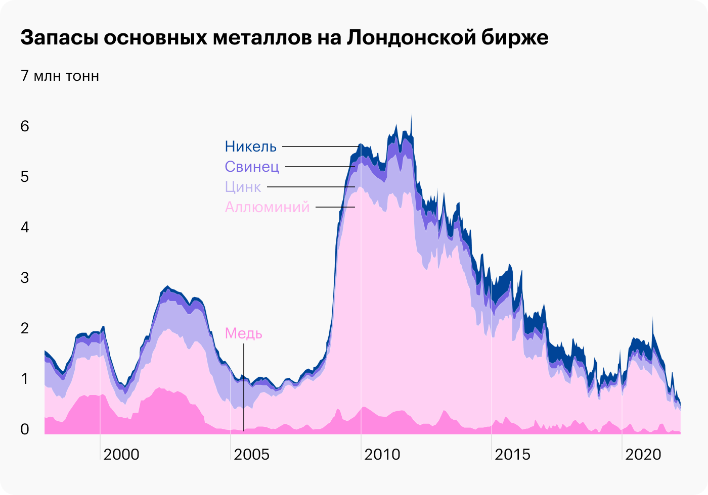 Аббревиатура бирж