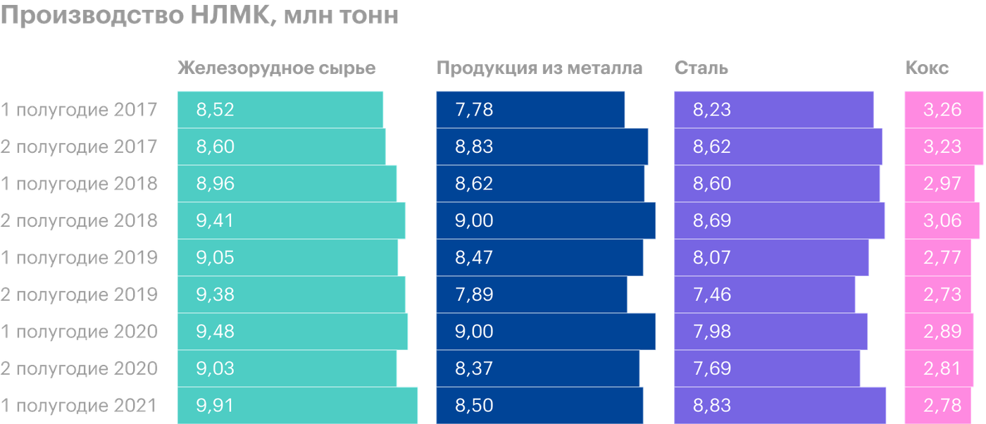 Нлмк прогноз на 2023 бест стокс. Средняя зарплата в НЛМК С 2018-2020 года.