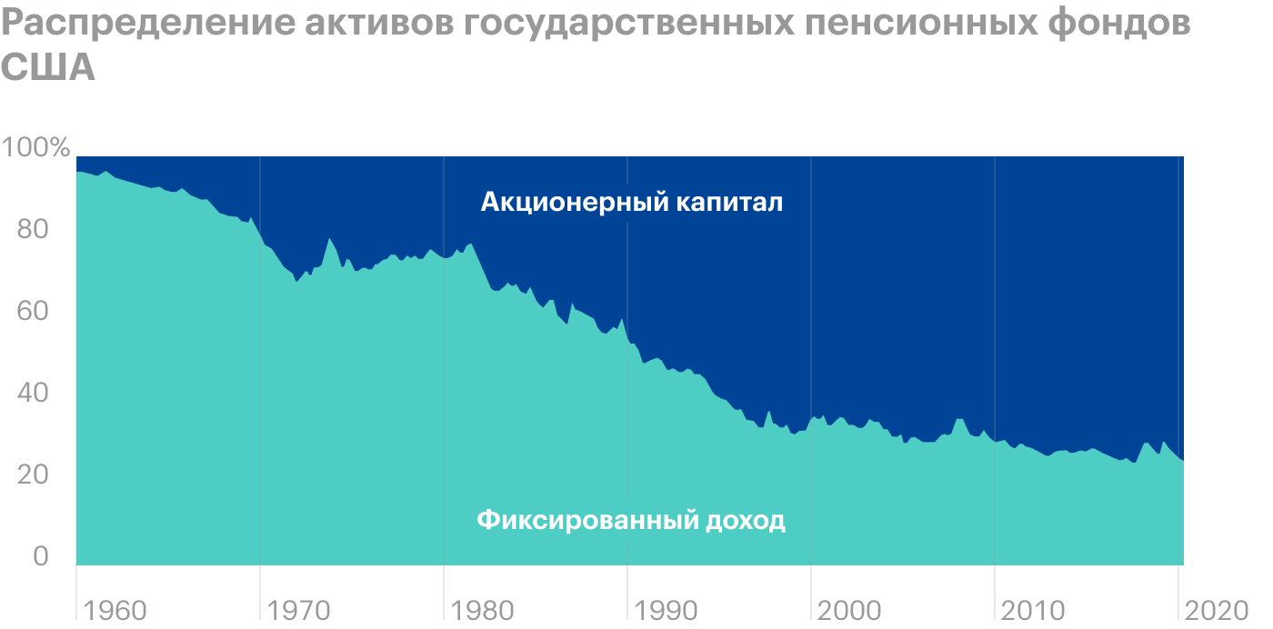 Virtu Financial, потому что рынки штормит