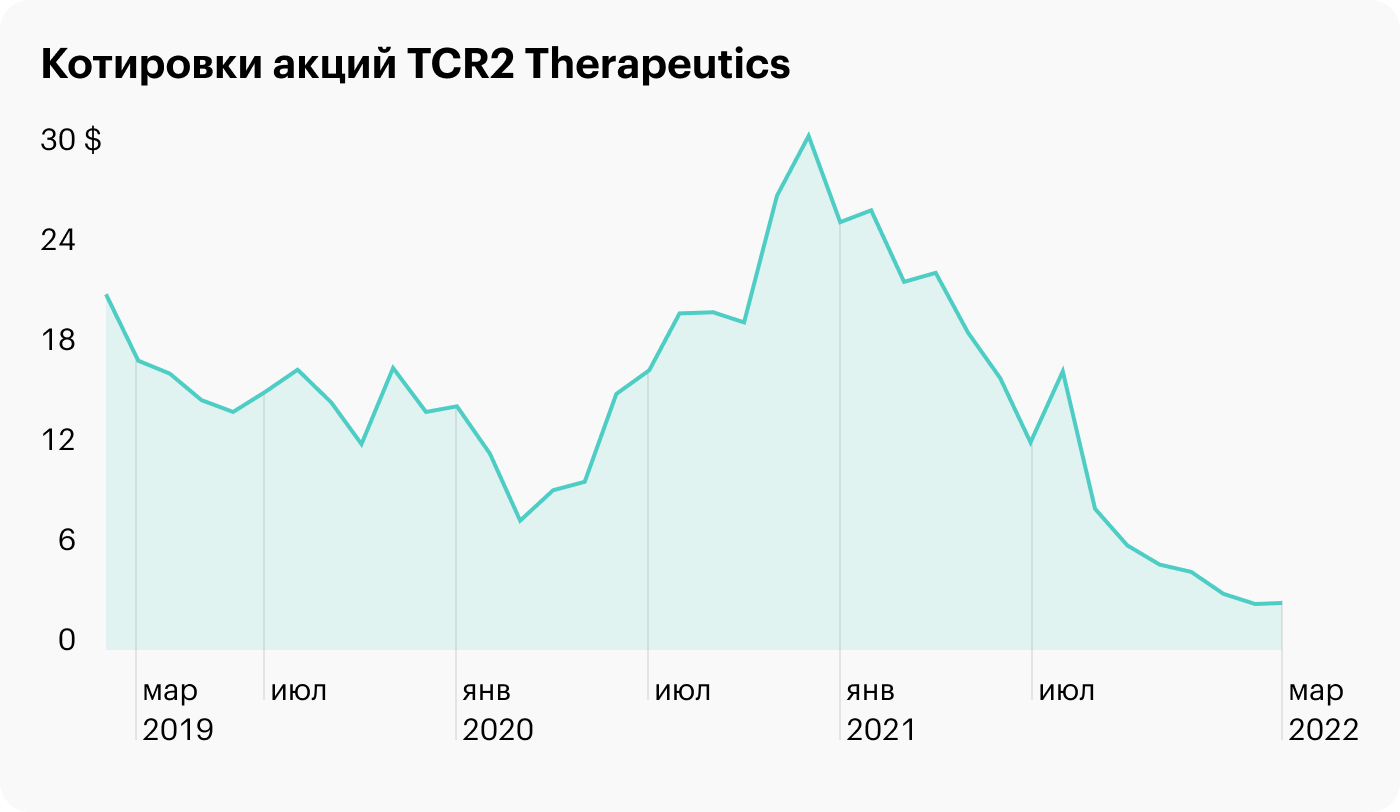 Обзор TCR2 Therapeutics: биотех против онкологических заболеваний