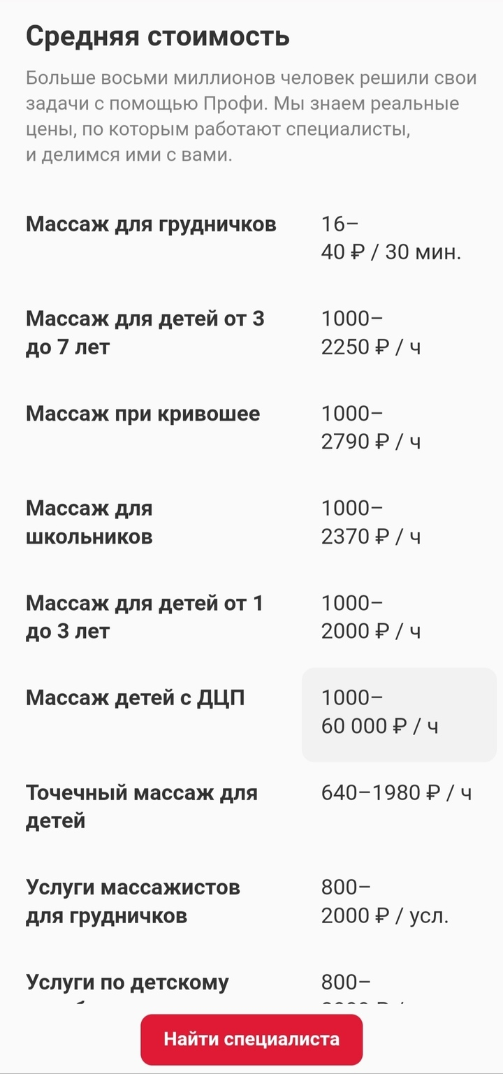 В среднем стоимость массажа начинается от 800 <span class=ruble>Р</span>. Источник: «Профи-ру»