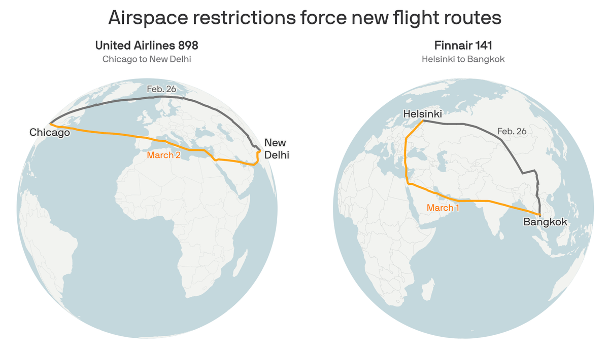 Как изменились маршруты авиакомпаний: United Airlines — из Чикаго до Бангкока; Finnair — из Хельсинки до Бангкока. Черный — 26 февраля. Оранжевый — 2 марта у United и 1 марта у Finnair. Источник: Axios