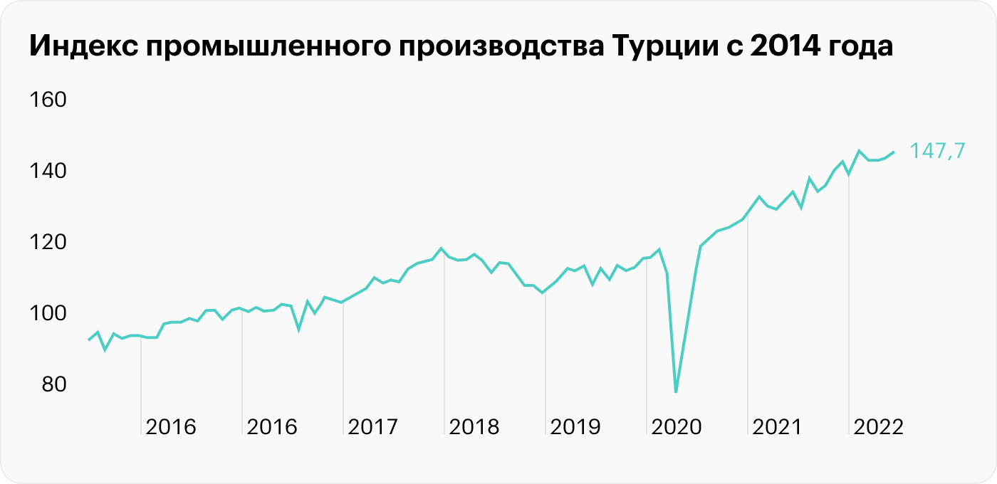 Развитие экономики турции. Экономика Турции. Экономика Турции 2020-2024