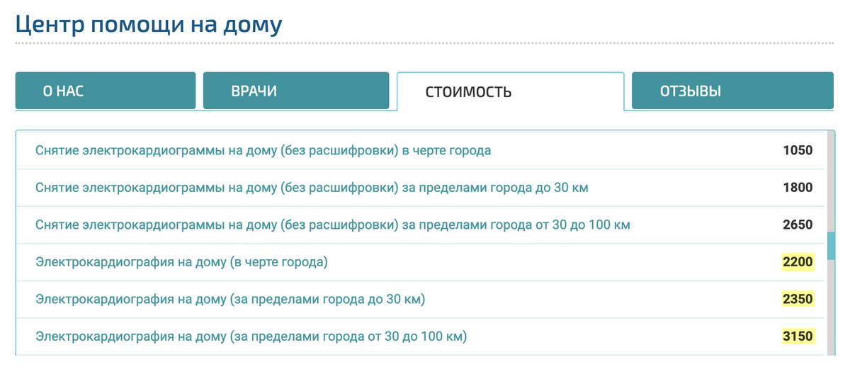 В моем городе ЭКГ на дому в коммерческих клиниках стоит 1000—2000 <span class=ruble>Р</span>