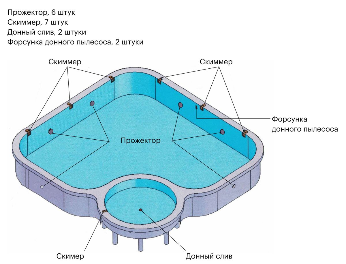 Схема купола для бассейна