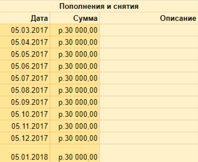 Рассчитать через сколько лет вклад размером 100000 достигнет 1000000 эксель