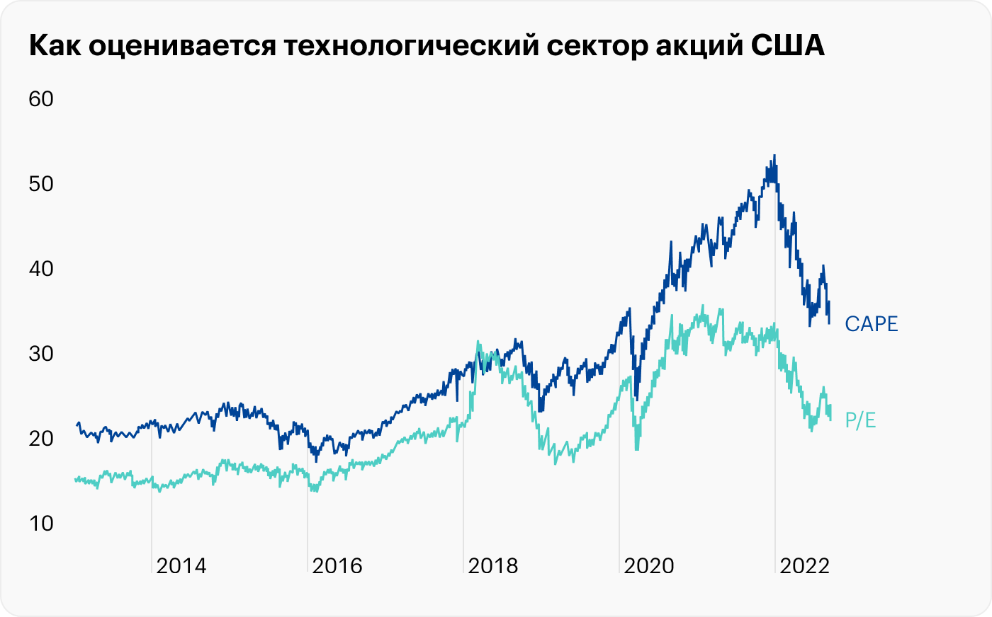 Рост акции на сегодня. Рост акций. График роста акций. Рост акций картинка. Рост акций на бирже.