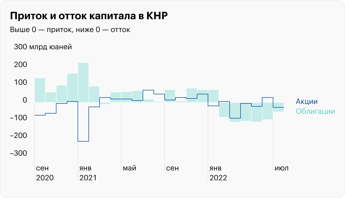 Курс юаня прогноз август