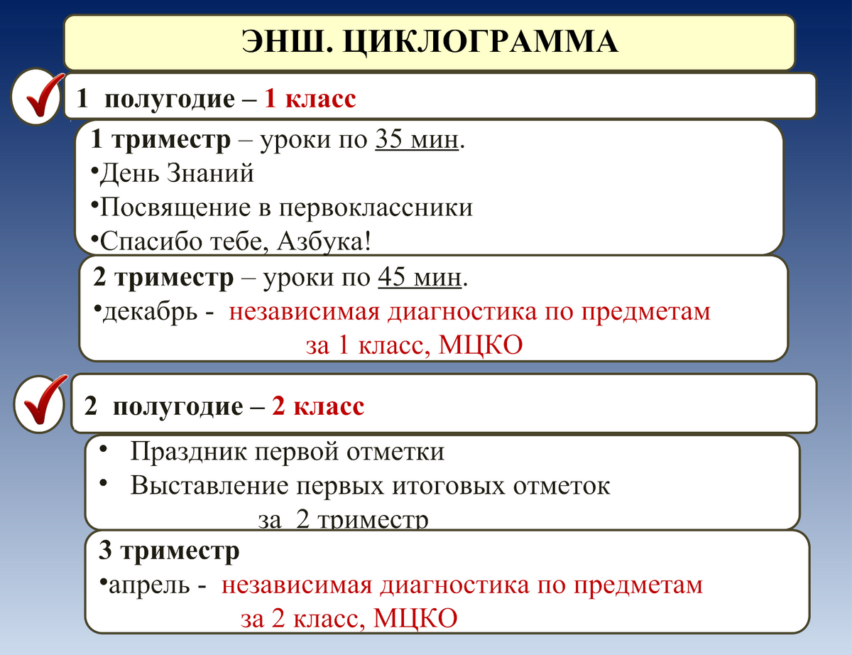 Примерный учебный план в первом и втором классе при&nbsp;ускоренном обучении. Источник: infourok.ru