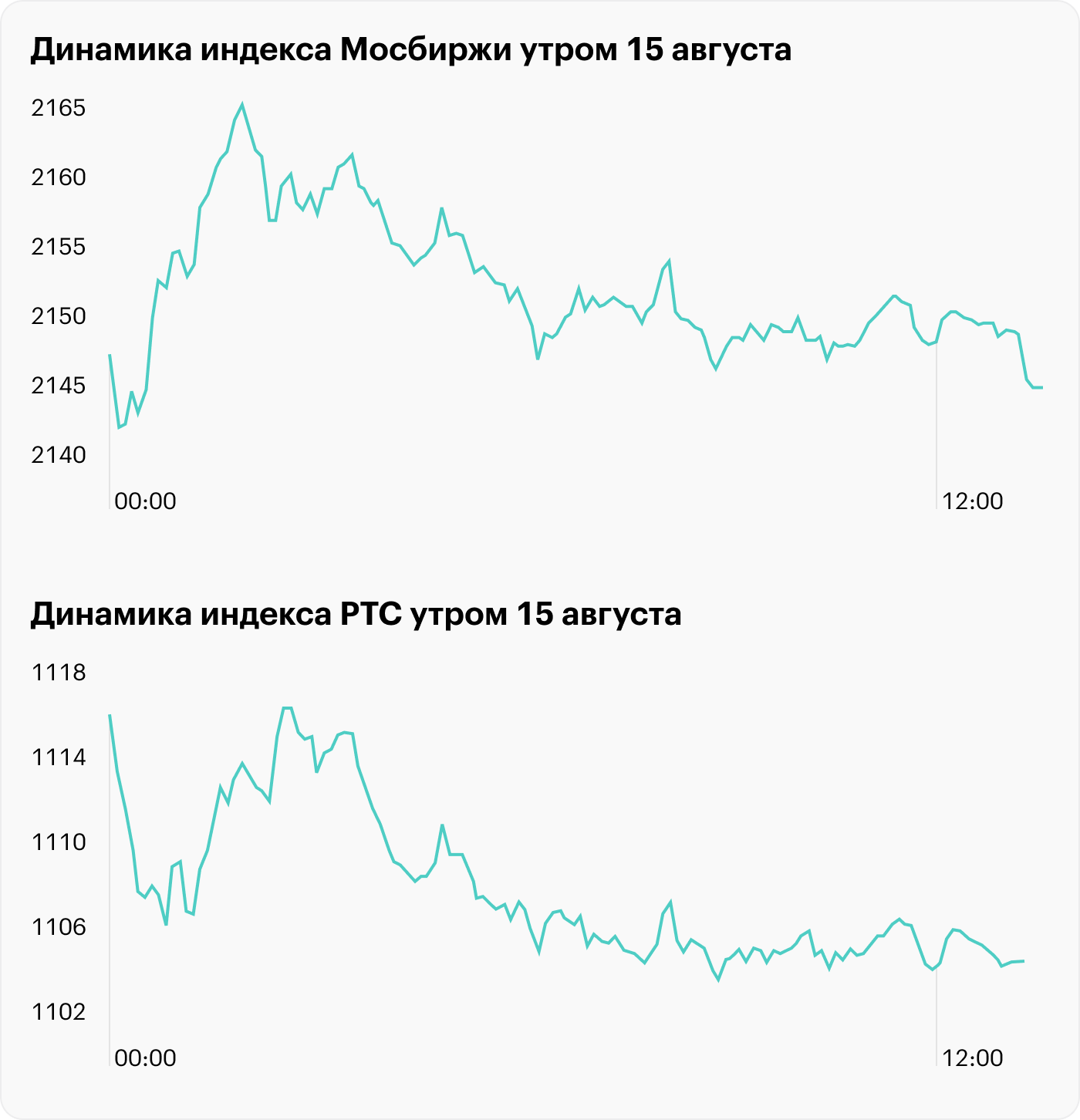 Динамика индекса мосбиржи