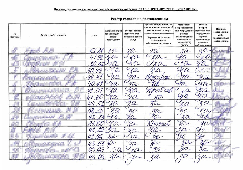 Протокол очно заочного собрания собственников многоквартирного дома образец