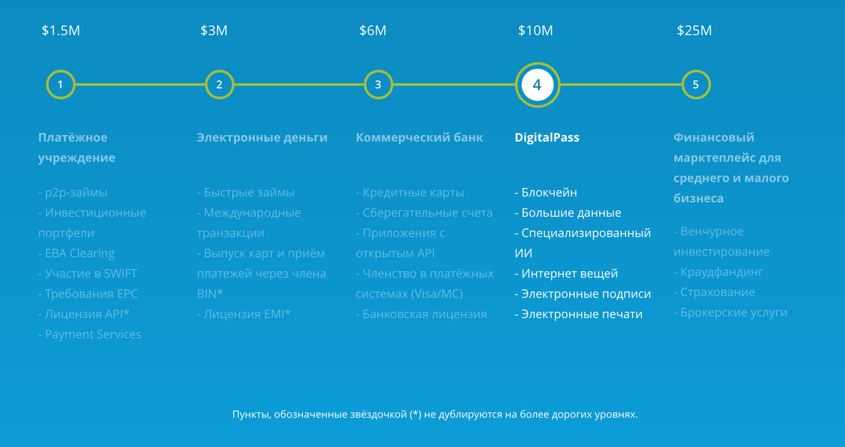 Тарифные планы банков