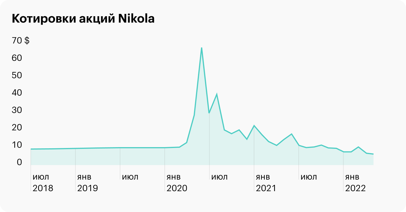 Обзор Nikola: электрогрузовики, водородные заправки и скандалы