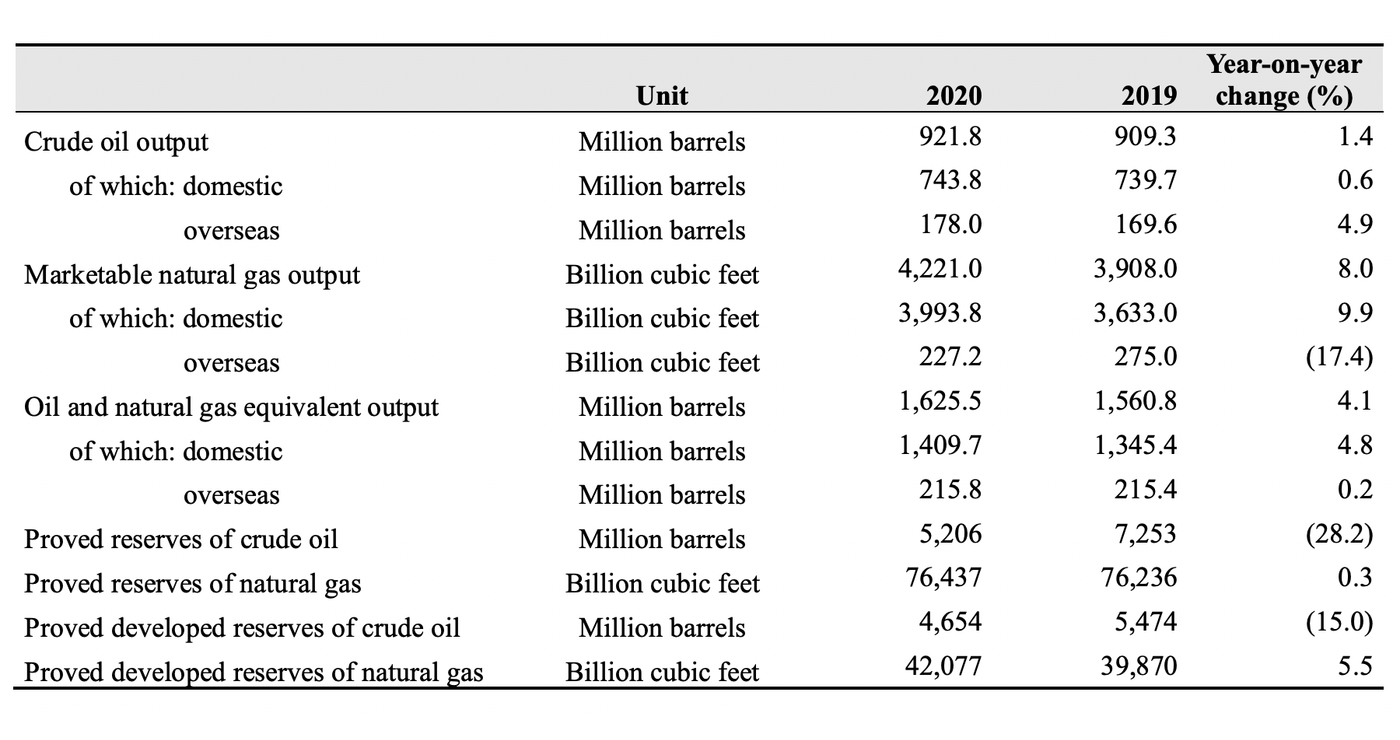 Обзор PetroChina: Китай и нефть