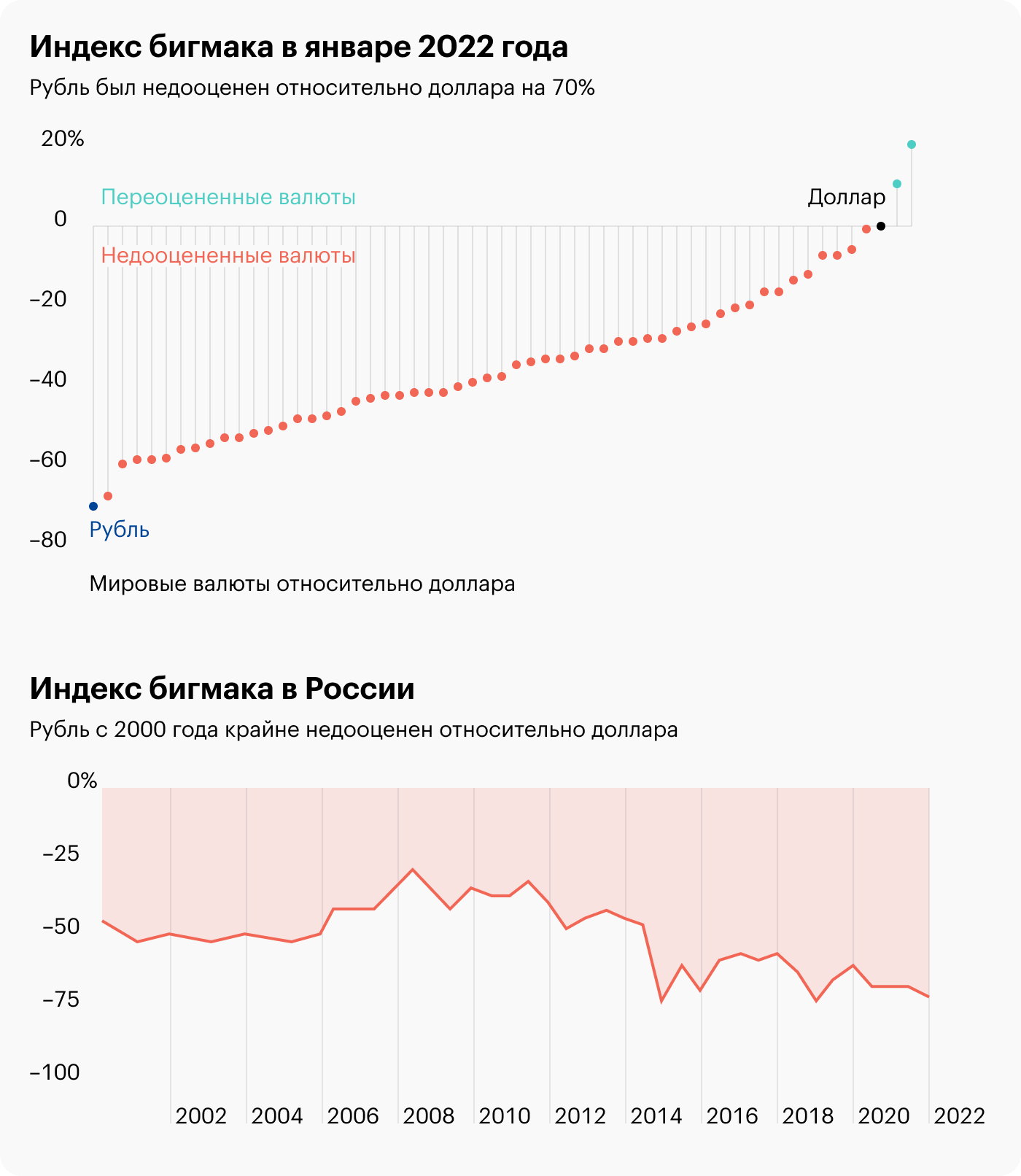 Индекс бигмака: что это и для чего нужен? » Элитный трейдер