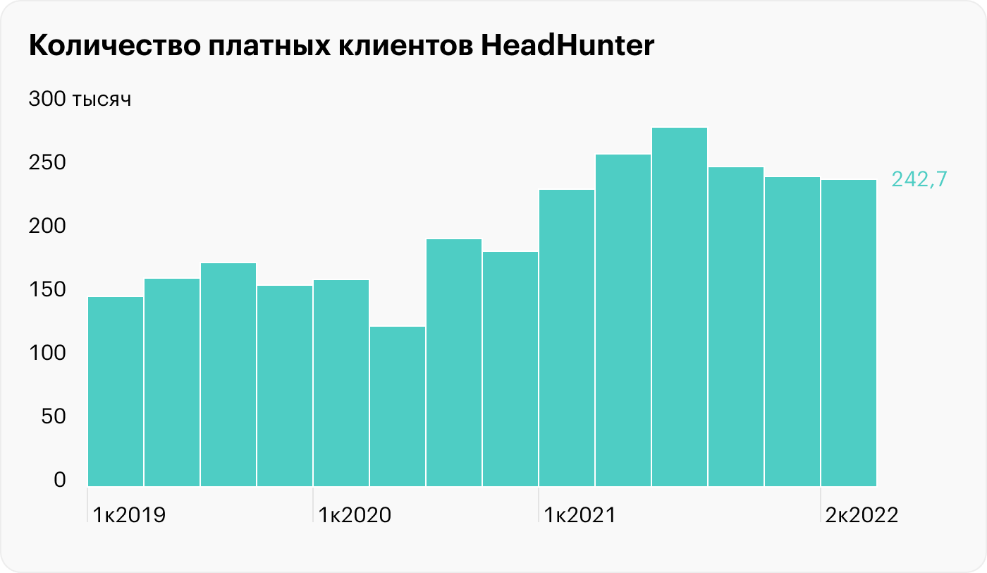 Сколько платен. 1 И 2 квартал года.