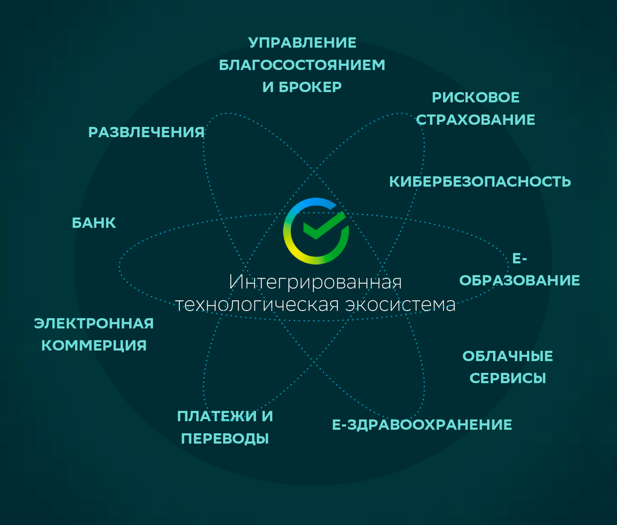 Экосистема альфа банка презентация