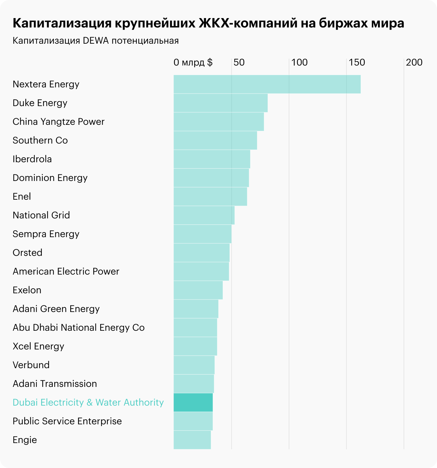 Пачка инвестновостей: IPO Ближнего Востока и новые высокотехнологичные бизнесы