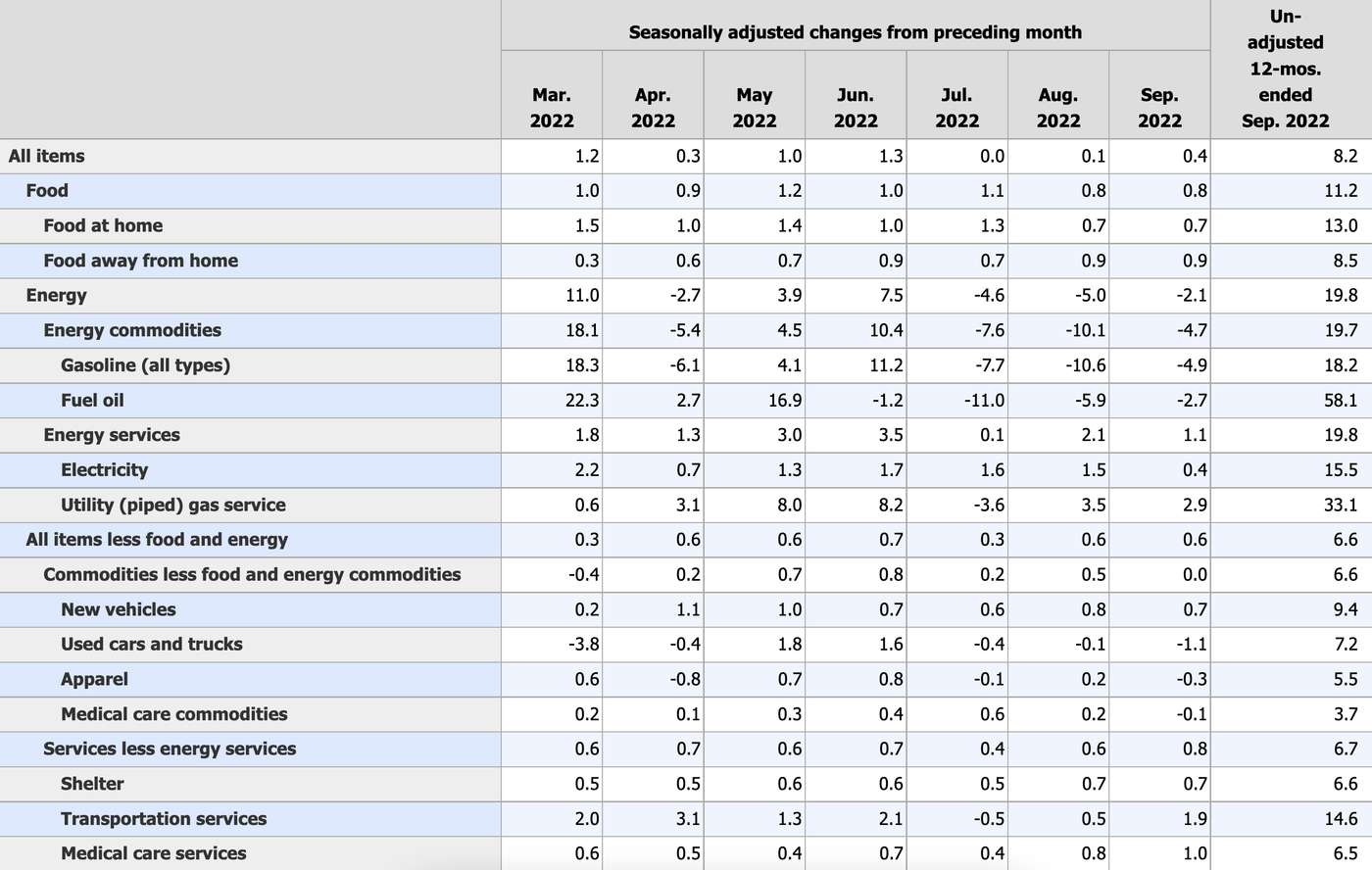 Инфляция в США снова выше ожиданий: что с акциями и как отреагирует ФРС