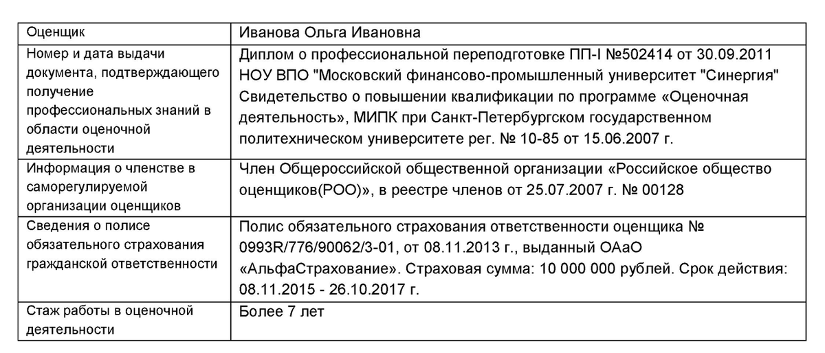 Дипломная работа: Оценка жилой недвижимости для целей ипотечного кредитования