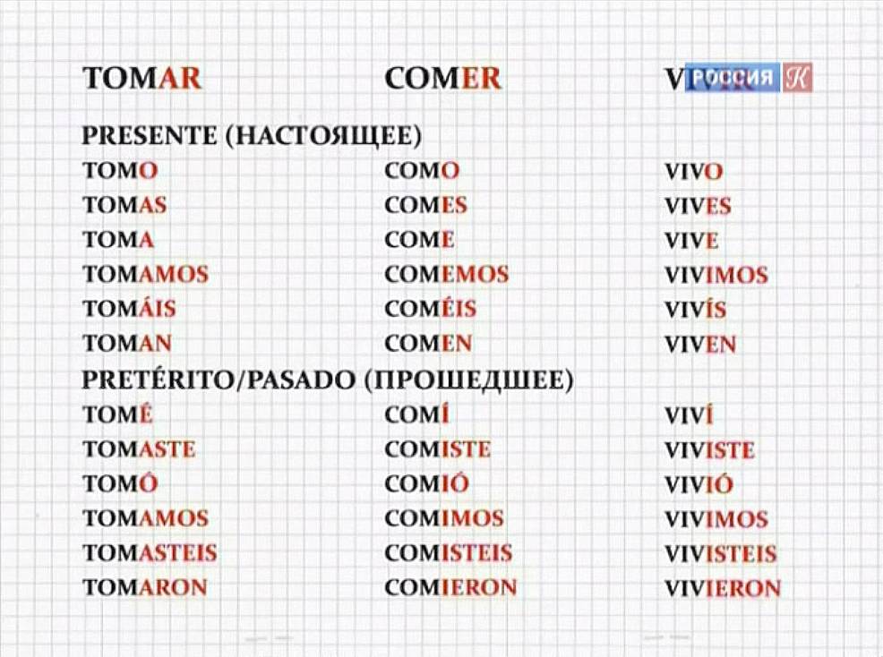 Глаголы в испанском языке делятся на три группы. Для каждой в настоящем и прошедшем временах есть свои окончания. Такая табличка помогает запомнить разницу между ними и систематизировать знания