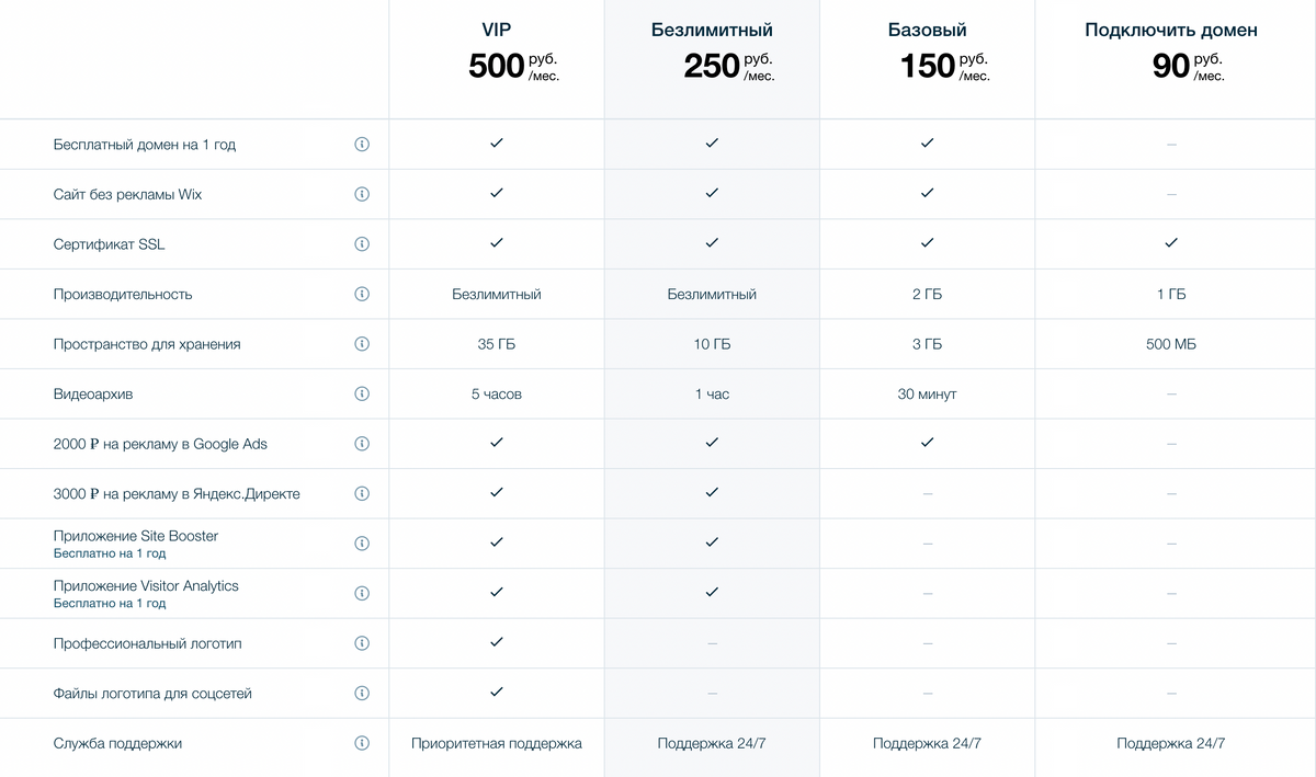 У «Викса» есть модули для&nbsp;интернет-магазинов, в том числе и прием платежей. Но за это придется платить от 400 <span class=ruble>Р</span> в месяц. Источник: ru.wix.com