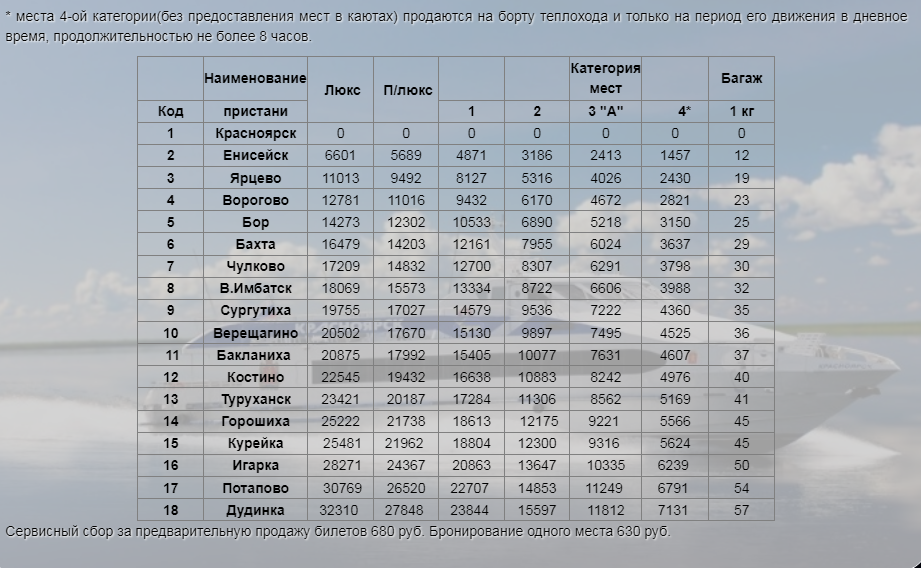 Билеты на теплоход красноярск дудинка