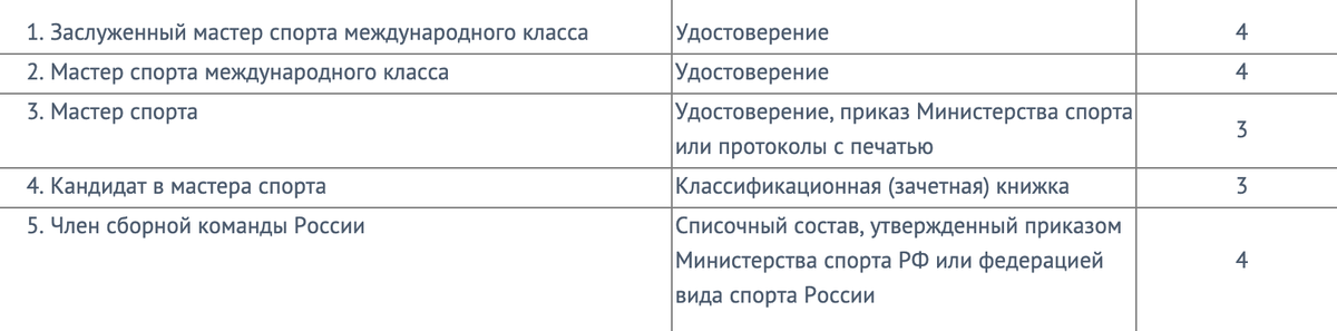 Баллы за итоговое сочинение. Итоговое сочинение при поступлении в вуз баллы. Как получить баллы за итоговое сочинение при поступлении в вуз 2020.