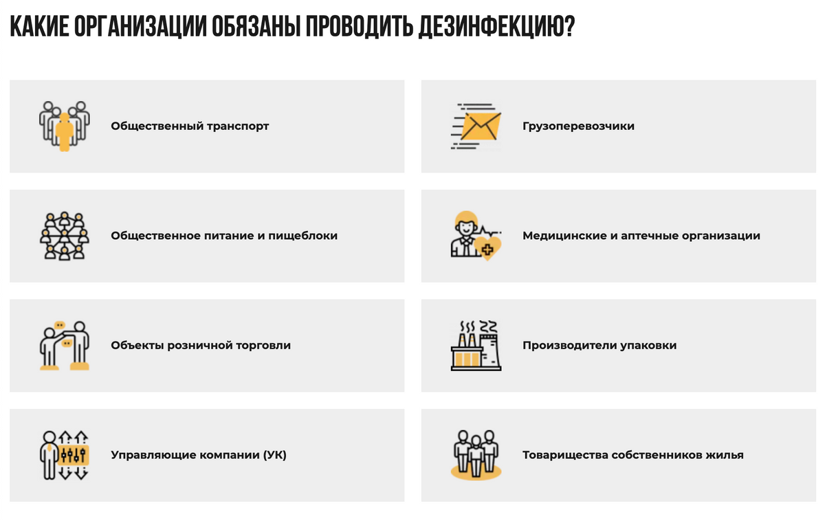 Пример сфер, которым регулярно требуются услуги дезинфектора. Источник: srg-eco.ru