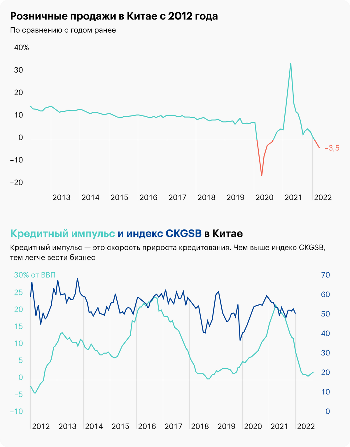 Источник: Daily Shot – Retail sales contracted, The&nbsp;recent decline in the&nbsp;credit impulse