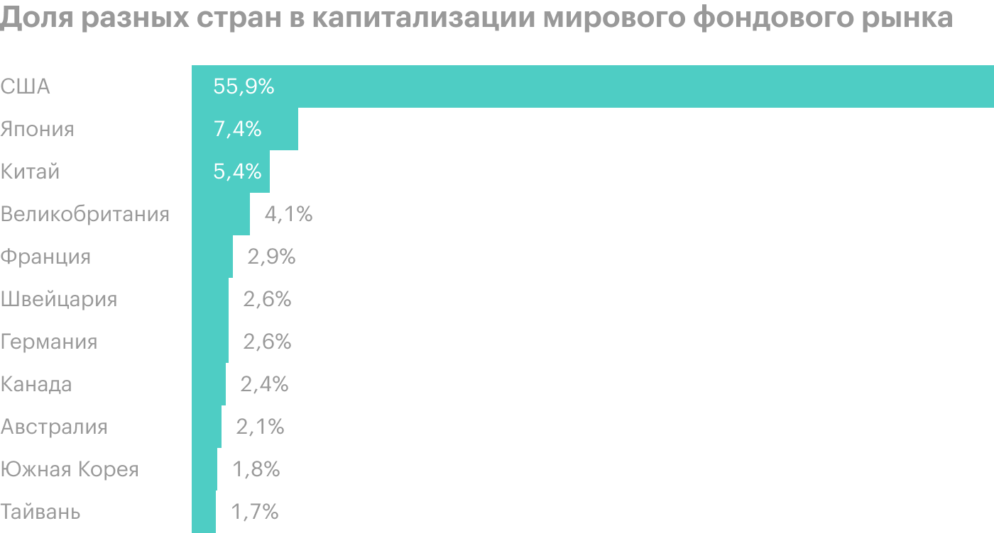 Пачка инвестновостей: китайские акции не в почете, а климат обходится дороже