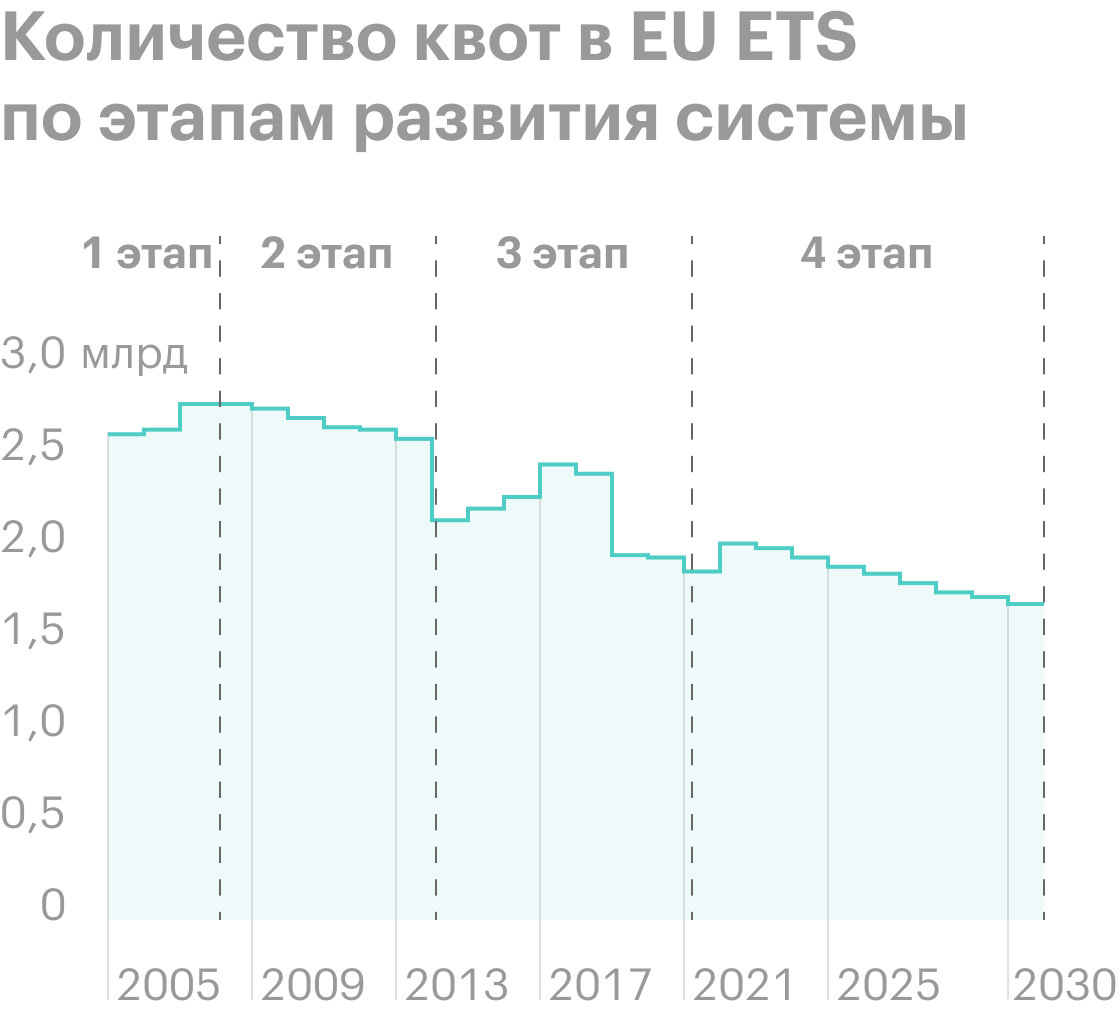 Реферат: Снижение инвестиций в коммерческую недвижимость в 2009 году